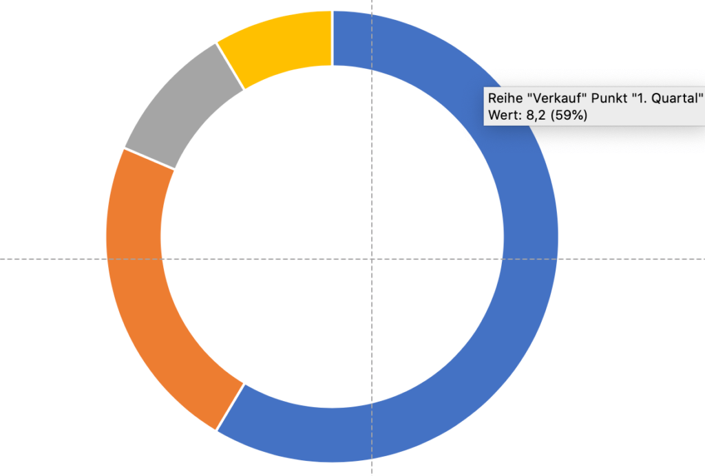 Schaubild erstellen leicht gemacht - inklusive 8 Online ...